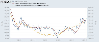 Jobless claims continue to warrant yellow caution flag – continuing claims shade closer to crimson