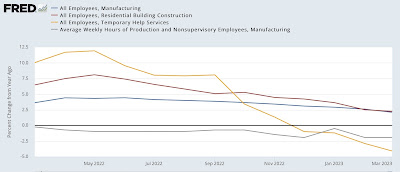 Scenes from the March employment report 1: Leading sector indicators