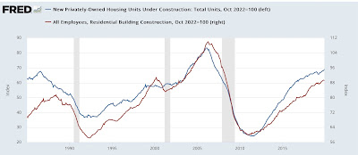 New housing construction appears to have bottomed; expect further declines in construction employment ahead