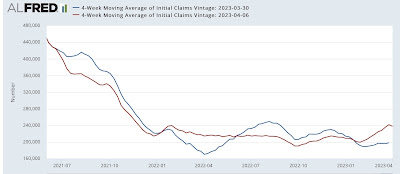 The last positive leading indicator, Revisions causes initial claims to capitulate