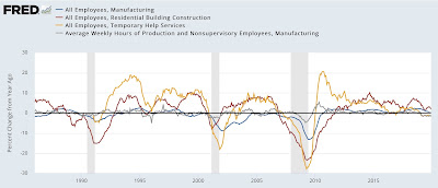 Scenes from the March employment report 1: Leading sector indicators