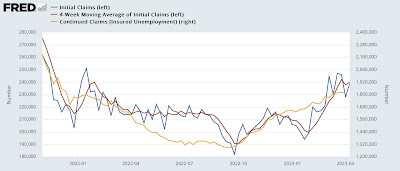 Initial claims continue to warrant yellow caution flag
