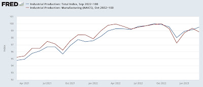 Positive revisions make for a good March industrial production report