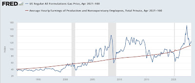 The economic tailwind from last autumn’s declining gas prices is probably over