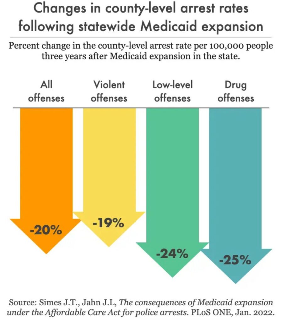 Expanding Medicaid to people in prison