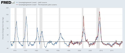 March employment report 2: unemployment recession indicators
