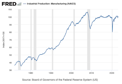 On Re-Industrialization: Brief Comment on Krugman's column