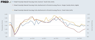 Housing update: sales have bottomed, prices in process