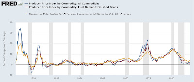 Real hourly and aggregate wages update; plus further comments on consumer and producer inflation