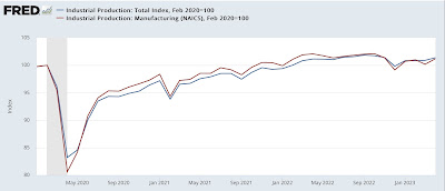 April industrial production looks great! – until you account for the March revisions