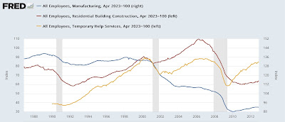 Scenes from the April employment report: the Fed just can’t kill the employment “beast”
