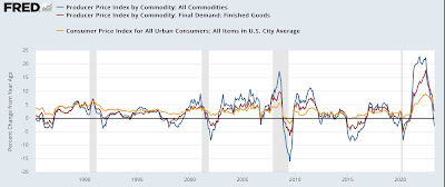 Real hourly and aggregate wages update; plus further comments on consumer and producer inflation