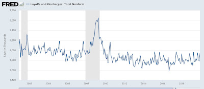 March JOLTS report shows labor market about halfway to pre-pandemic normalization