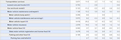 Real hourly and aggregate wages update; plus further comments on consumer and producer inflation