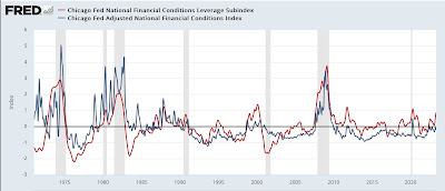 Credit conditions worsen, and likely to worsen further due to Debt Ceiling Debacle II