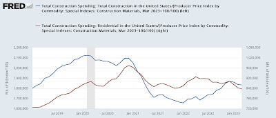 Manufacturing and construction start out the month’s data to the negative side