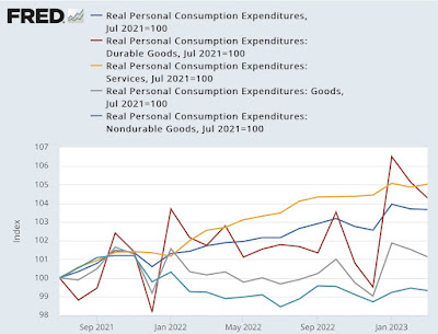 A mixed picture on real personal income, savings, and spending in March, and real total sales in February