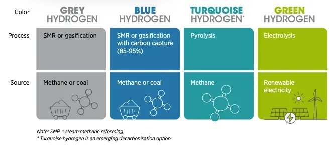 What type is your Aluminum and From What is It Derived