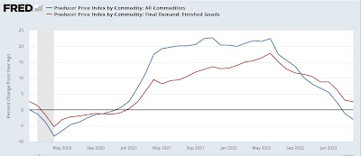 Real hourly and aggregate wages update; plus further comments on consumer and producer inflation