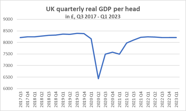 The UK economy – stalled and unhealthy
