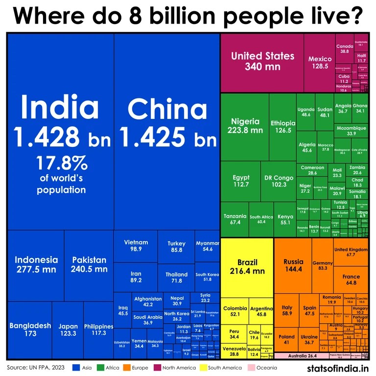 Where Do Eight Billion People Live?
