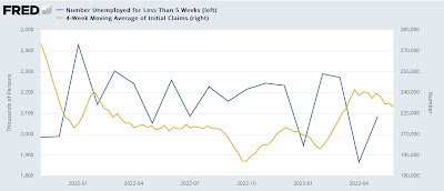 Scenes from the May employment report: leading indicators and the big picture