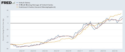 Initial and continuing claims edge closer to signaling recession