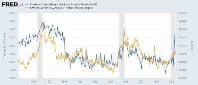 Scenes from the May employment report: leading indicators and the big picture