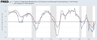 Back to the basics: how do initial claims, total hours worked, aggregate real payrolls, and job growth relate?