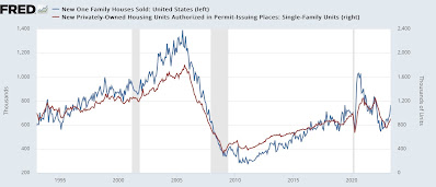 Higher new home sales, with lower prices in May: good!