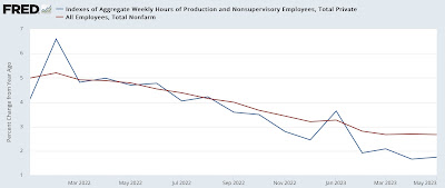 Back to the basics: how do initial claims, total hours worked, aggregate real payrolls, and job growth relate?