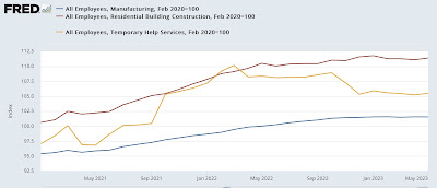 Scenes from the May employment report: leading indicators and the big picture