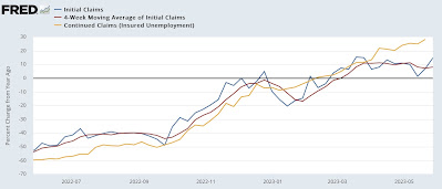 New and improved initial claims! Now including comparison to Sahm Rule