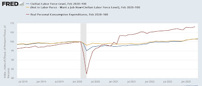 Scenes from the May employment report: leading indicators and the big picture