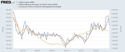 Jobless claims: still at distress levels, still not red flag recession warning