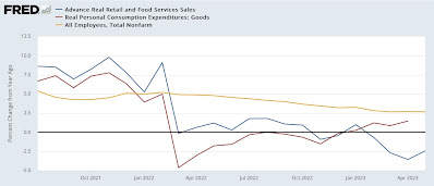 Real retail sales continue to suggest recession, decelerating employment gains