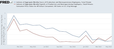 Back to the basics: how do initial claims, total hours worked, aggregate real payrolls, and job growth relate?