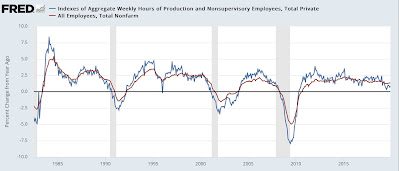 Back to the basics: how do initial claims, total hours worked, aggregate real payrolls, and job growth relate?