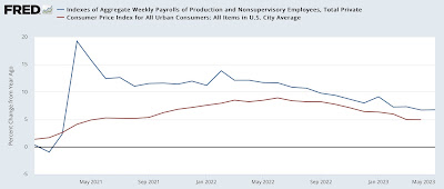 Scenes from the employment report: an important trend in self-employment; and real aggregate payrolls