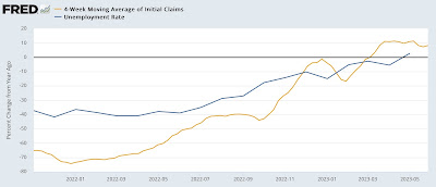 Scenes from the May employment report: leading indicators and the big picture