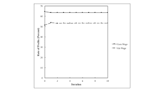 A Iterative Procedure Converging To Prices Of Production