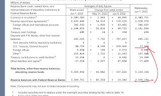 Still bearishness on TGA increase