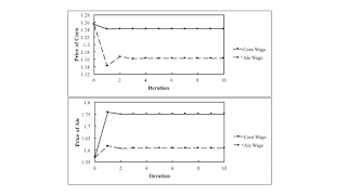 A Iterative Procedure Converging To Prices Of Production