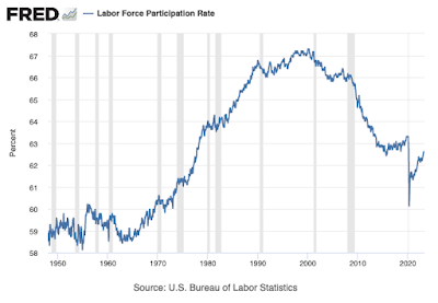 How tight is the labor market?