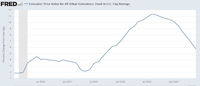 June inflation almost non-existent except for the fictitious measures of shelter