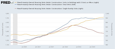 June housing report: a tale a two diametrically opposed sectors