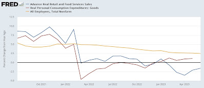 June retail sales continue to falter, with the important exception of motor vehicles
