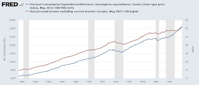 MIdyear update: the state of the big monthly coincident indicators