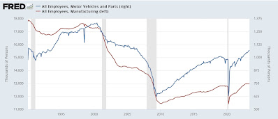 Scenes from the employment report: important leading and coincident indicators of recession