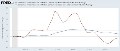 June inflation almost non-existent except for the fictitious measures of shelter